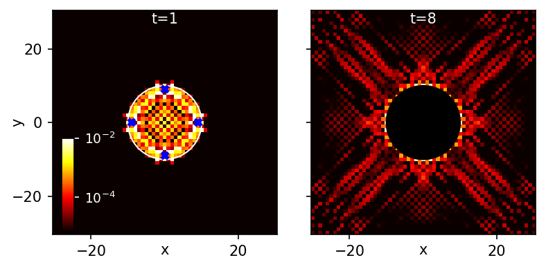 Excitation density around an analogue black-hole horizon at early and late times